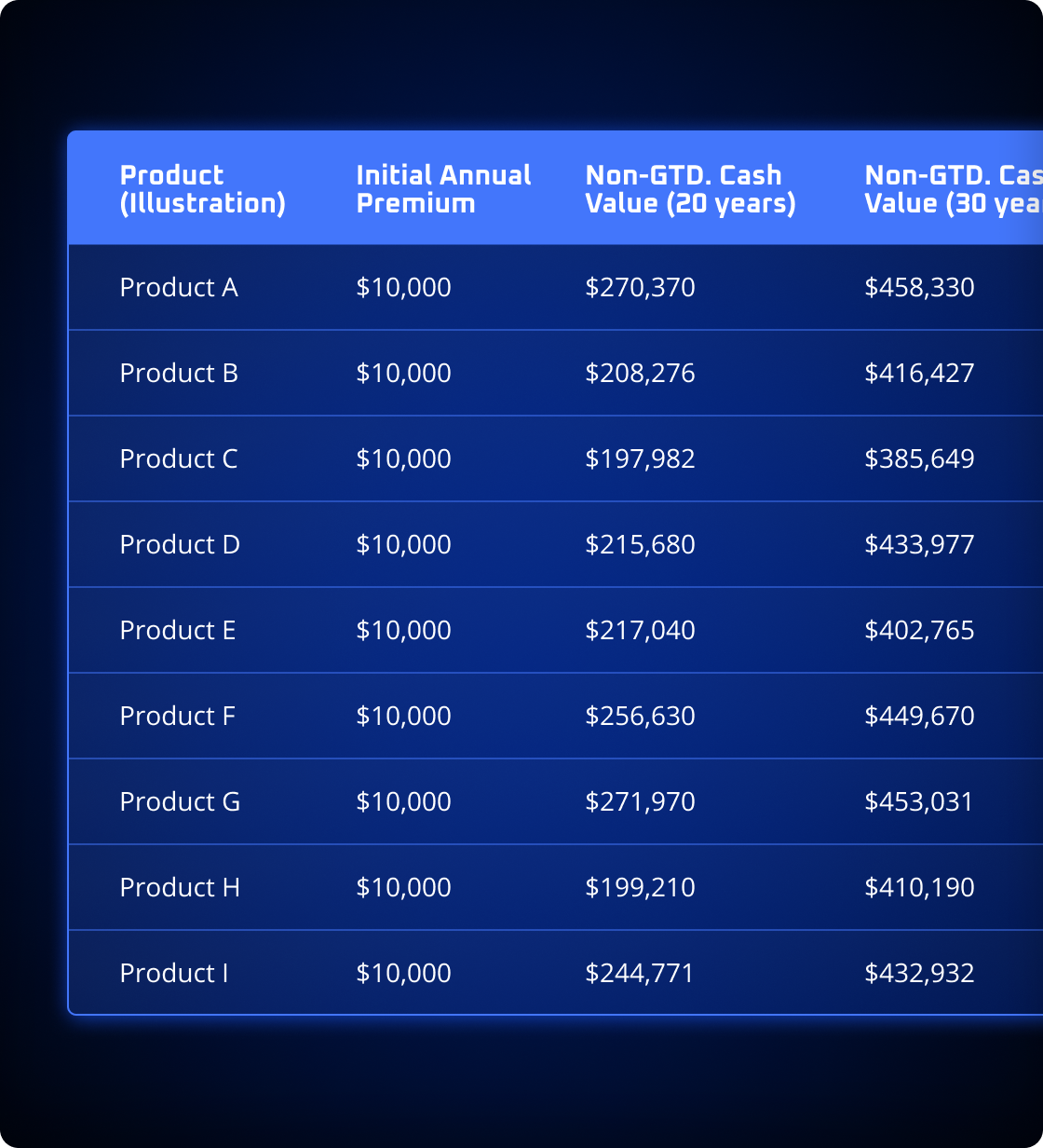 Ensight benchmarking